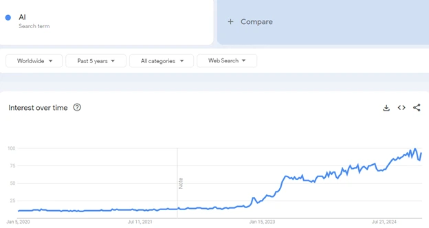 Google Trends 