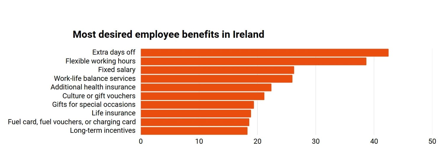 IE Desired Benefits