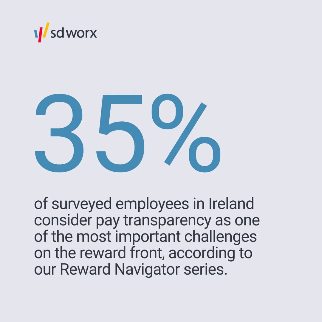 35% want pay transparency 
